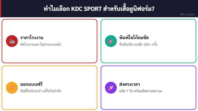 อินโฟกราฟิก KDC SPORT