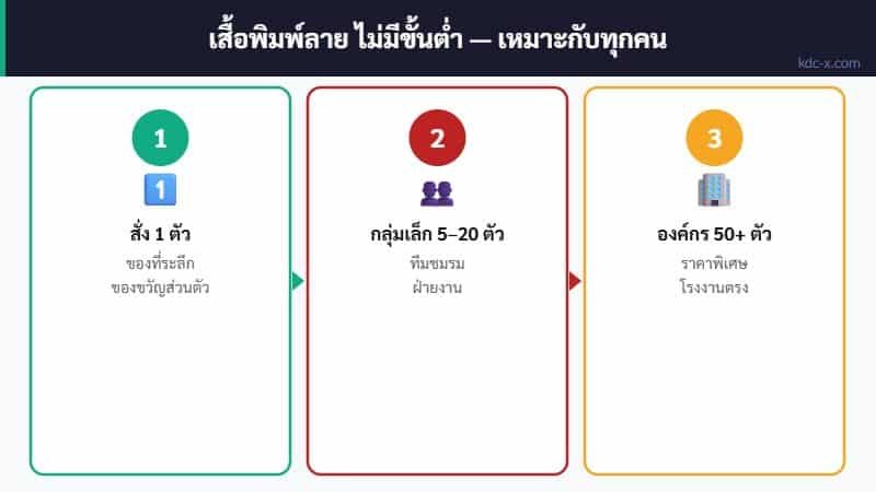 อินโฟกราฟิก KDC SPORT